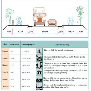 Tiêu chuẩn EN 124