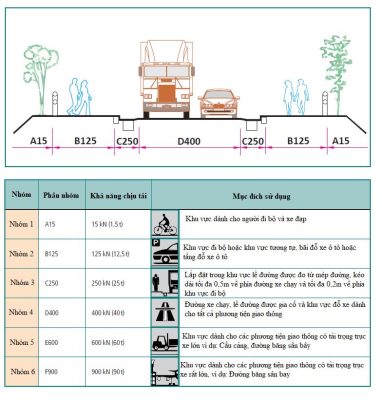 Tiêu chuẩn EN 124